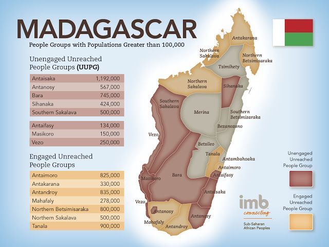 “Gazzetta D’Alba”, focus sui nomadi del Madagascar